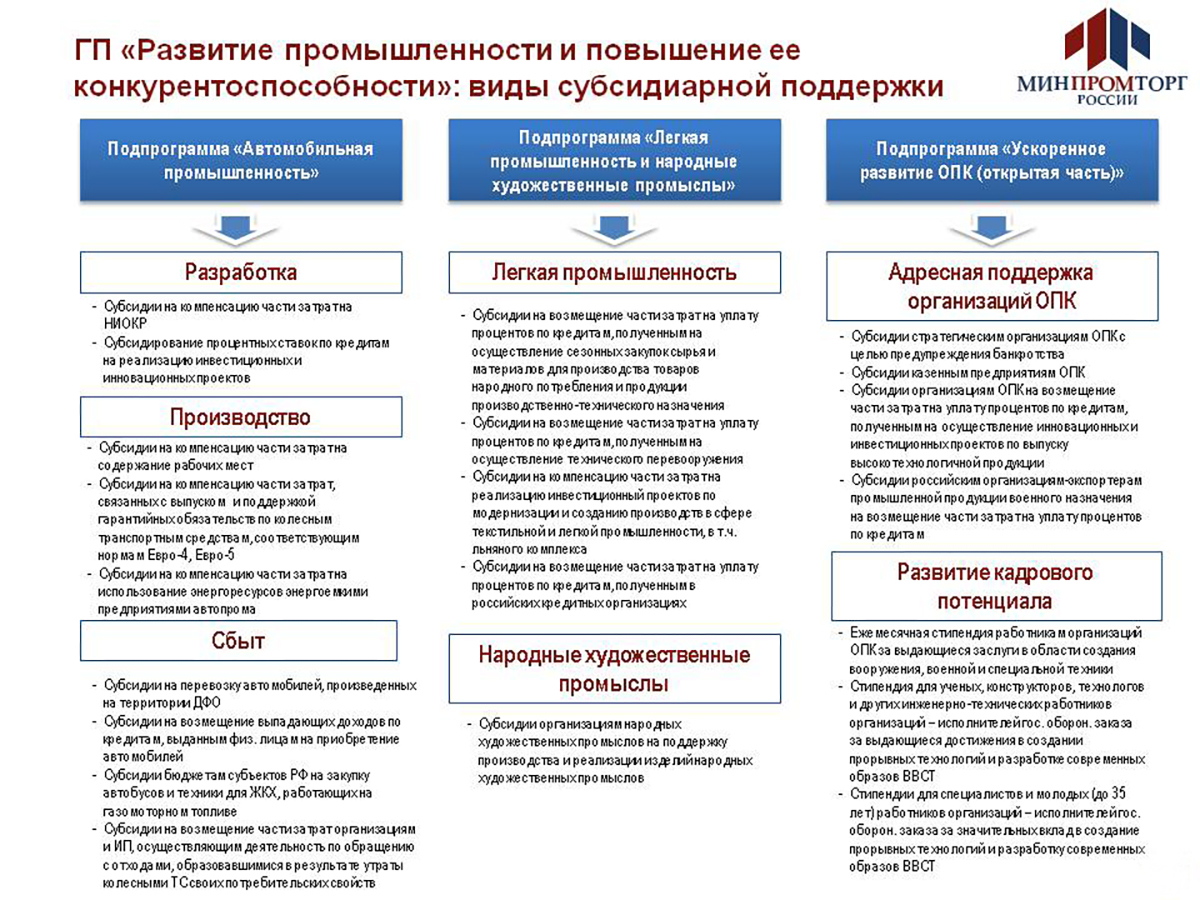 Интеграция инноваций в промышленный сектор